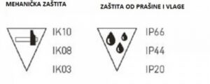 Cesto se kod kupovine elektricnih ili elektronickih aparata susrecemo s pojmom IP zastite.