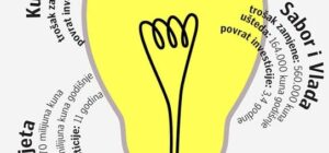 KAKO UŠTEDJETI ENERGIJU SA UGRADNJOM LED PROIZVODA?