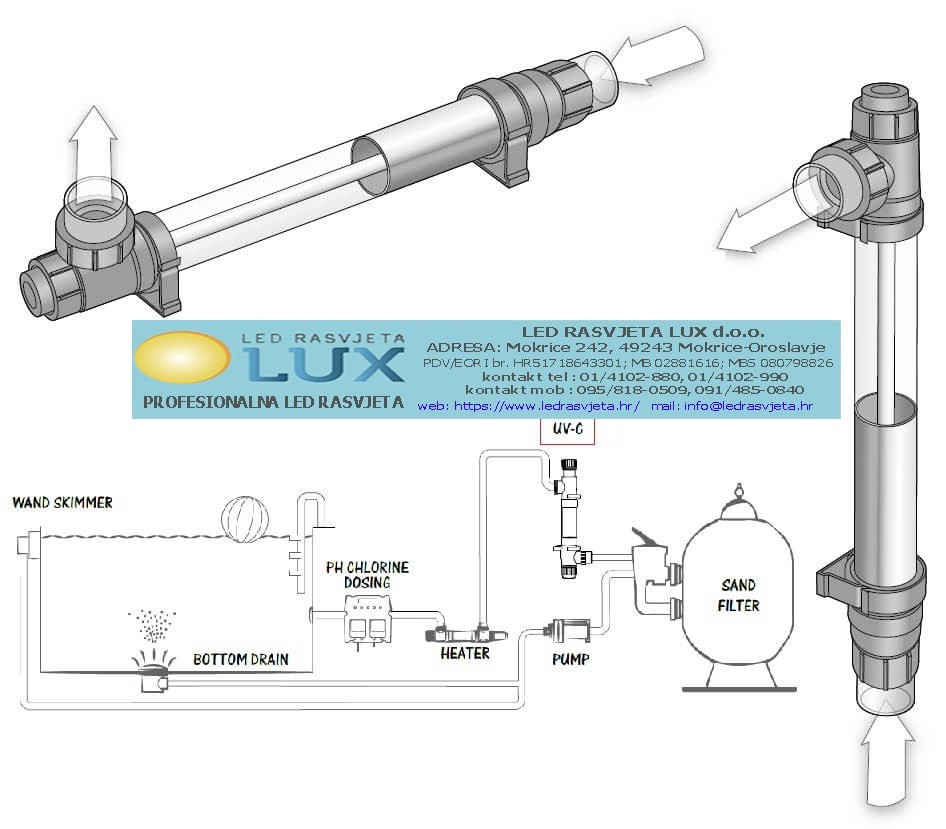 UV LAMPA MONTAZA