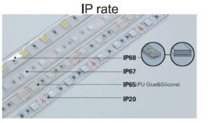 profesionalne led trake 24V profesionalne led trake 24V