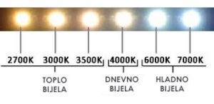 boja svjetla