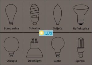 oblici led žarulja