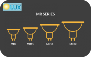 MR Series Light Bulbs 768x480 MR Series Light Bulbs 768x480