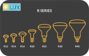 R Series Light Bulbs 768x480 R Series Light Bulbs 768x480