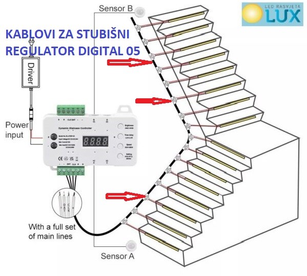 KABLOVI ZA STUBIŠNI REGULATOR DIGITAL 05 KABLOVI ZA STUBIŠNI REGULATOR DIGITAL 05