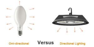 METAL HALIDE žarulja vs E40 led žarulja METAL HALIDE žarulja vs E40 led žarulja