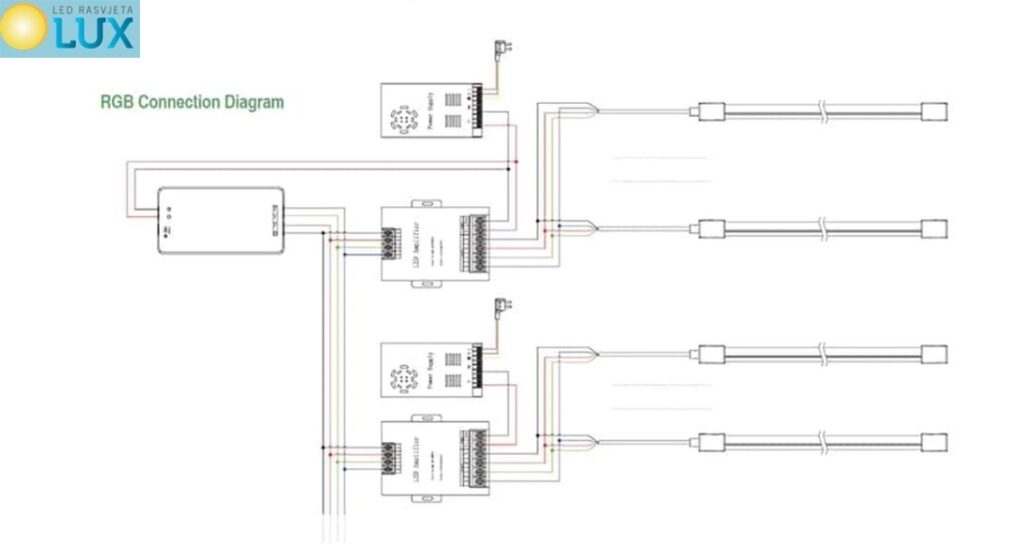dijagram ožičenja RGB neon flex dijagram ožičenja RGB neon flex