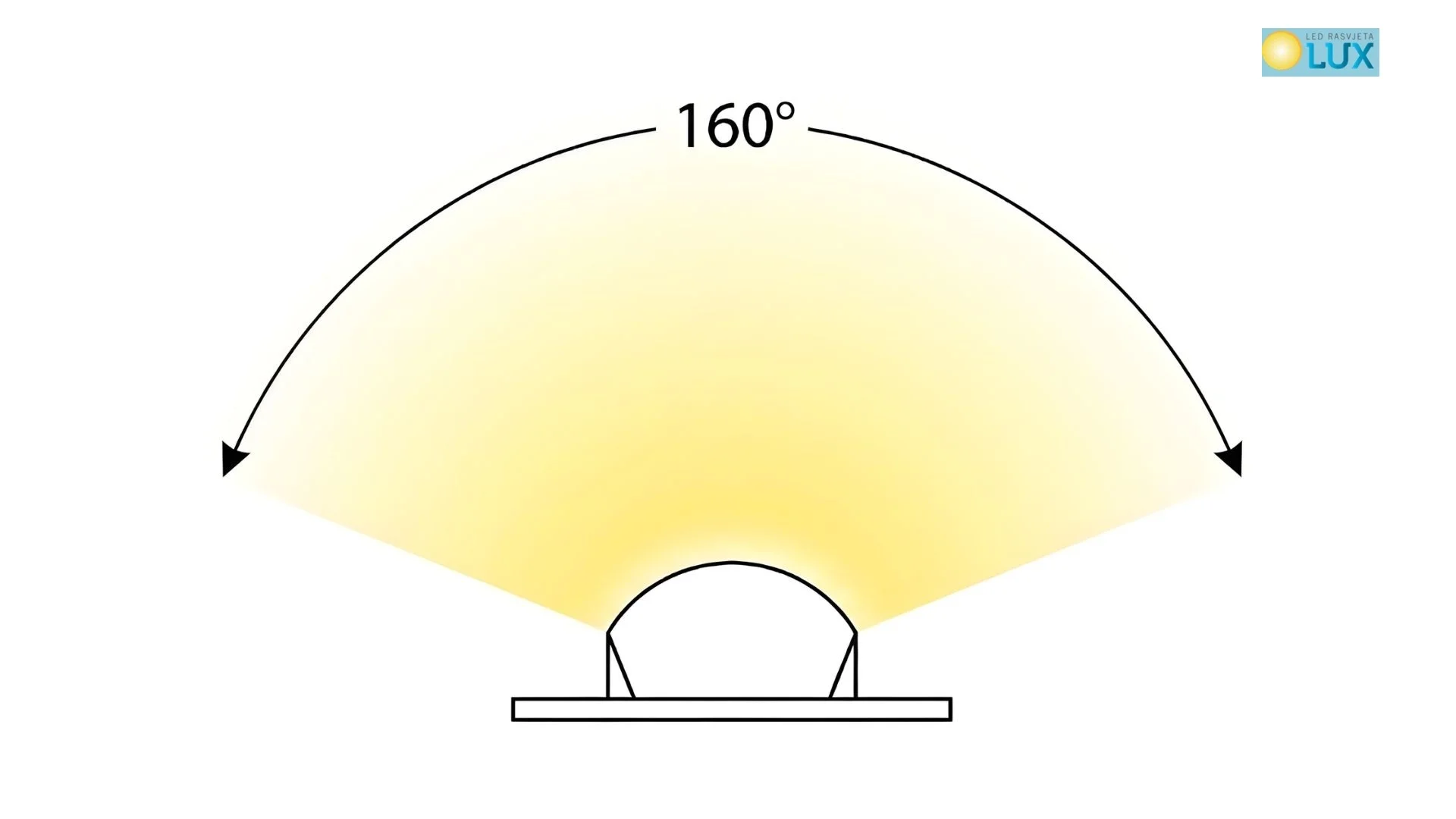 led rasvjeta lux Zew6AKNl